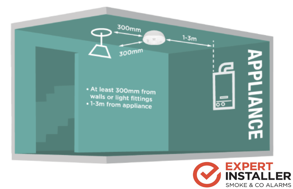 carbon monoxide random 2